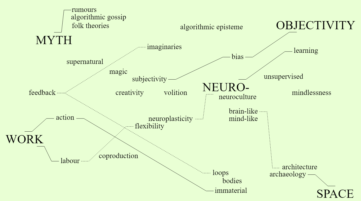 on understanding algorithms